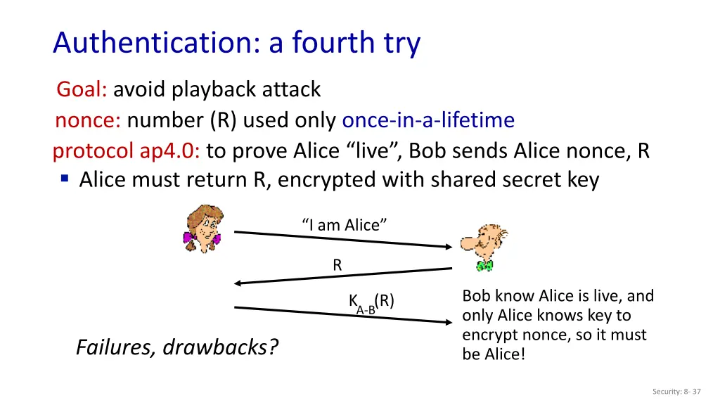 authentication a fourth try