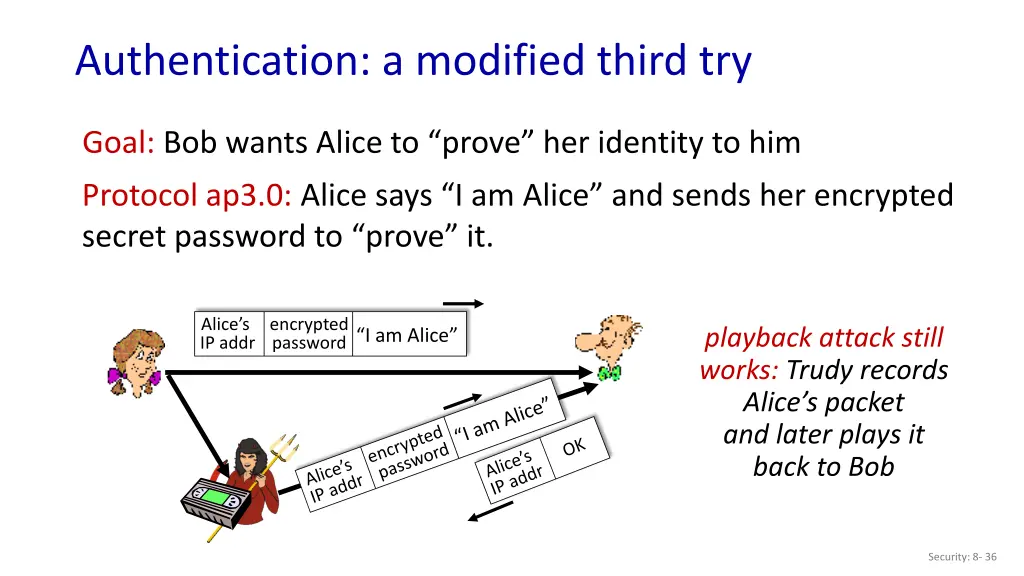 authentication a modified third try 1