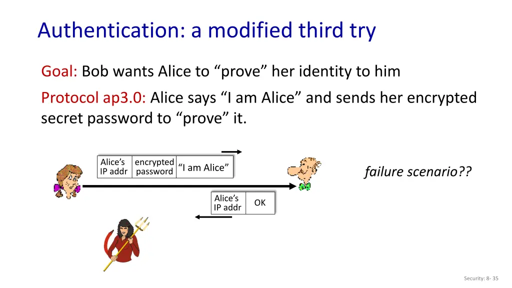 authentication a modified third try