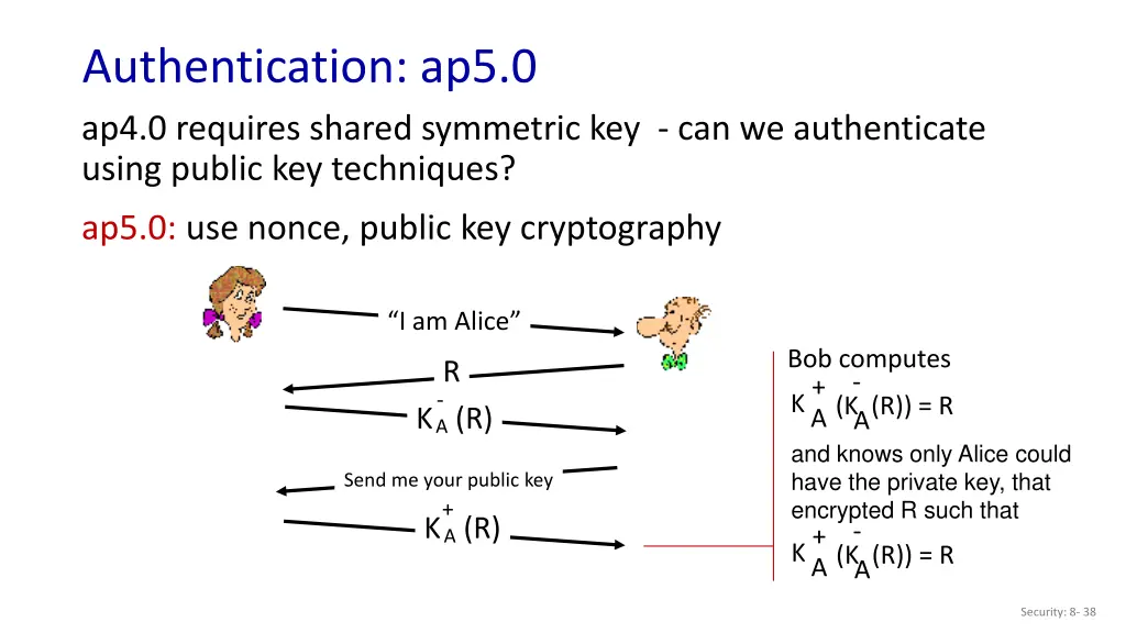 authentication ap5 0 ap4 0 requires shared