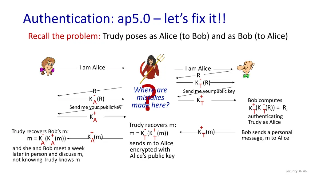 authentication ap5 0 let s fix it