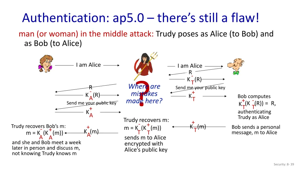 authentication ap5 0 there s still a flaw