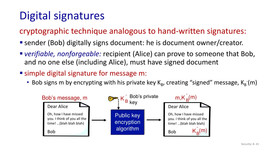 digital signatures