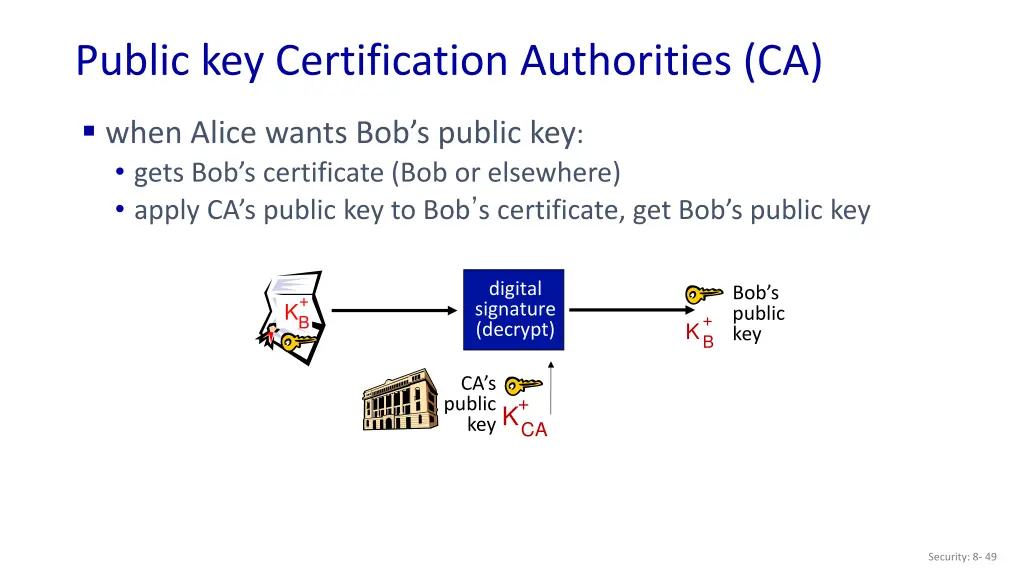 public key certification authorities ca 1