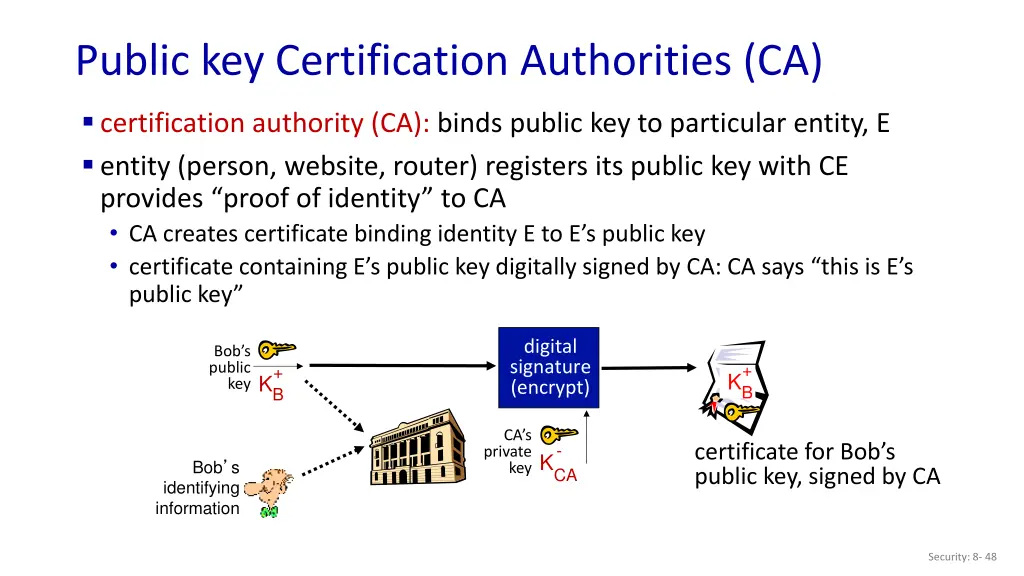 public key certification authorities ca