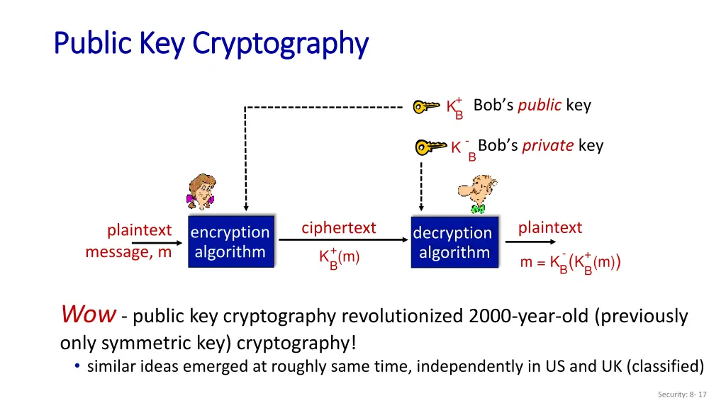 public key cryptography public key cryptography 1