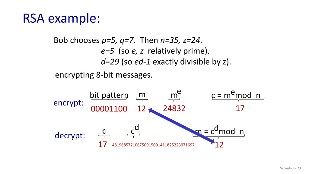 rsa example