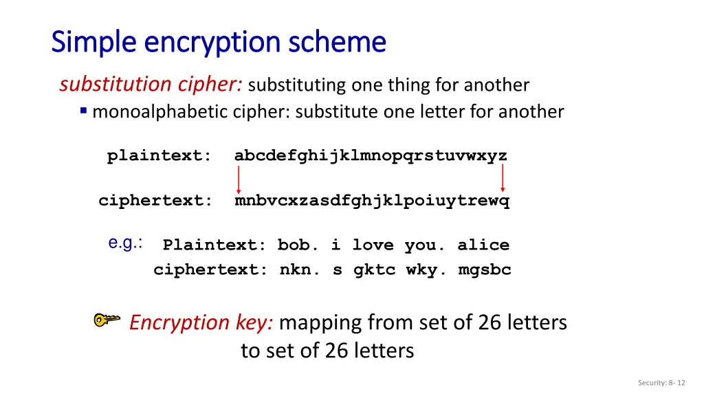 simple encryption scheme simple encryption scheme