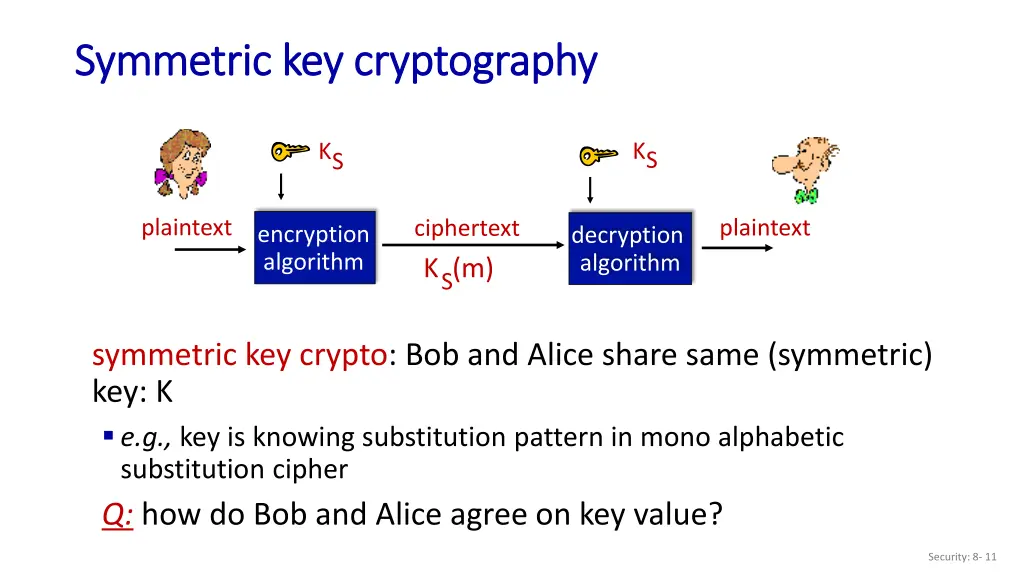 symmetric key cryptography symmetric