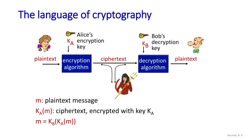 the language of cryptography the language