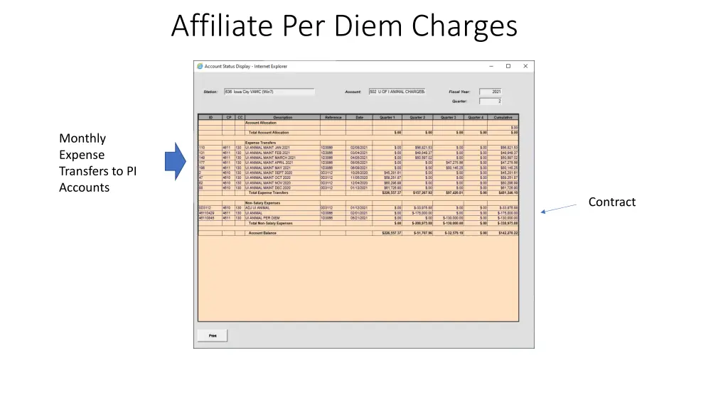 affiliate per diem charges 1