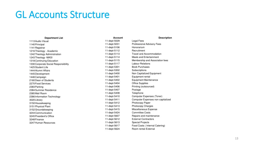 gl accounts structure gl accounts structure 1