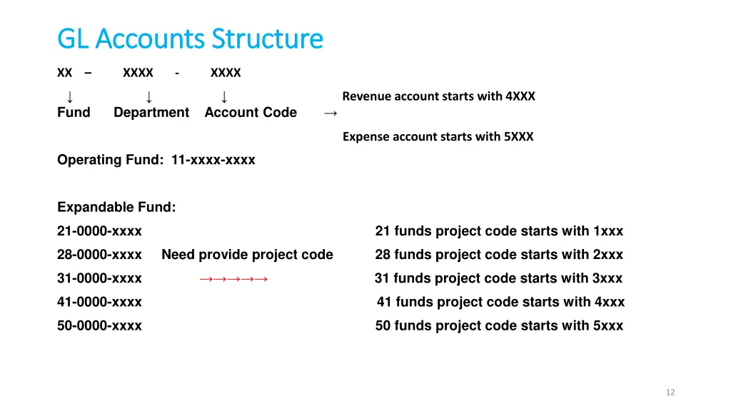 gl accounts structure gl accounts structure