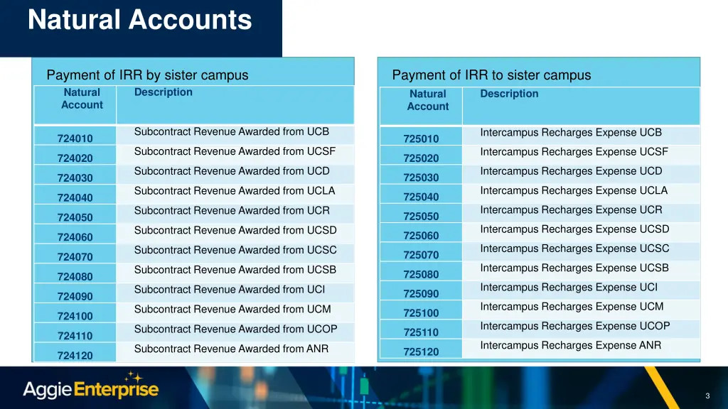 natural accounts