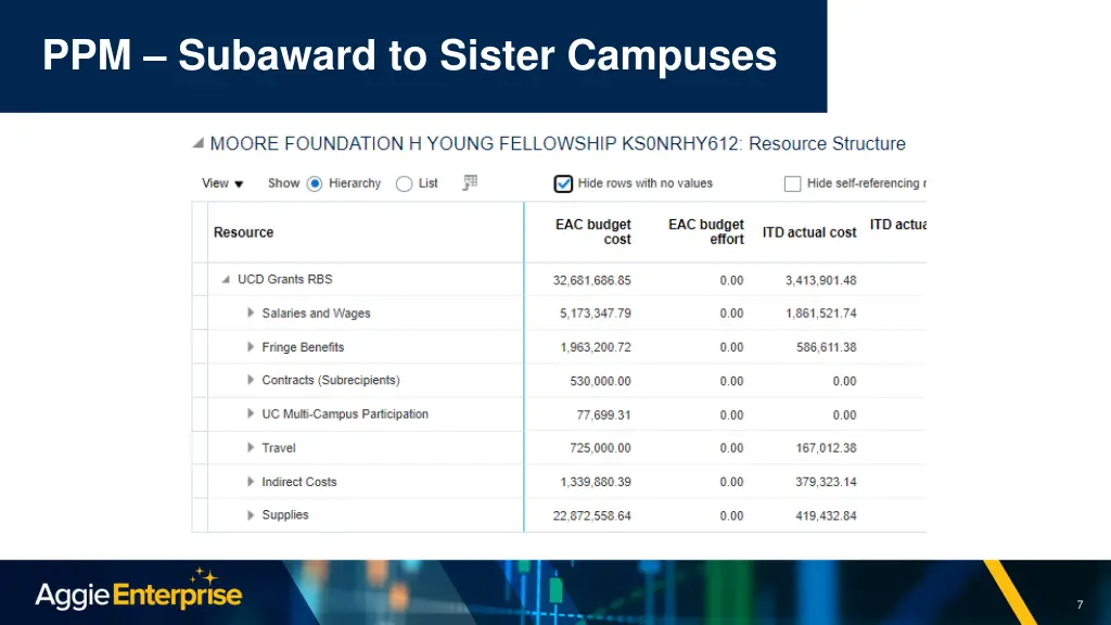 ppm subaward to sister campuses 3