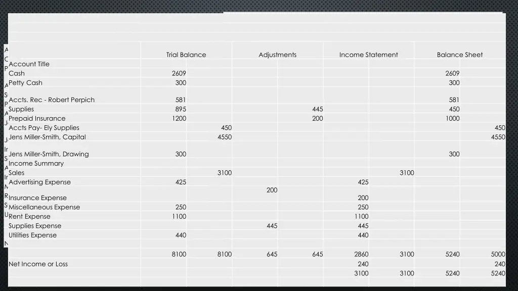 name of company income statement for month ending