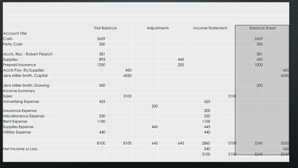 trial balance 1