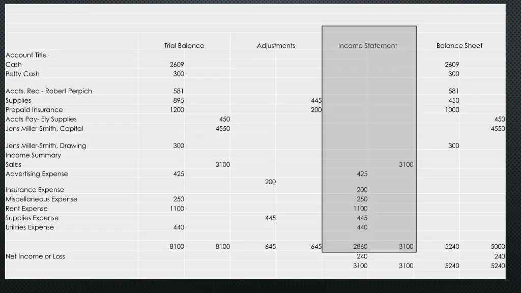 trial balance