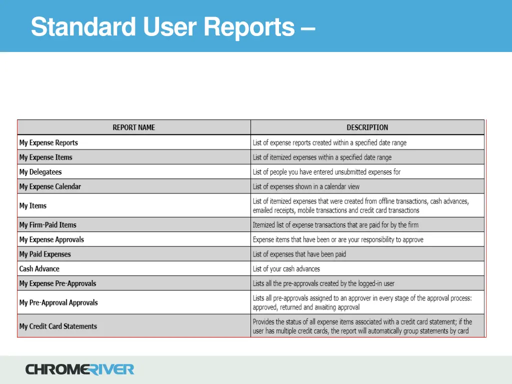 standard user reports