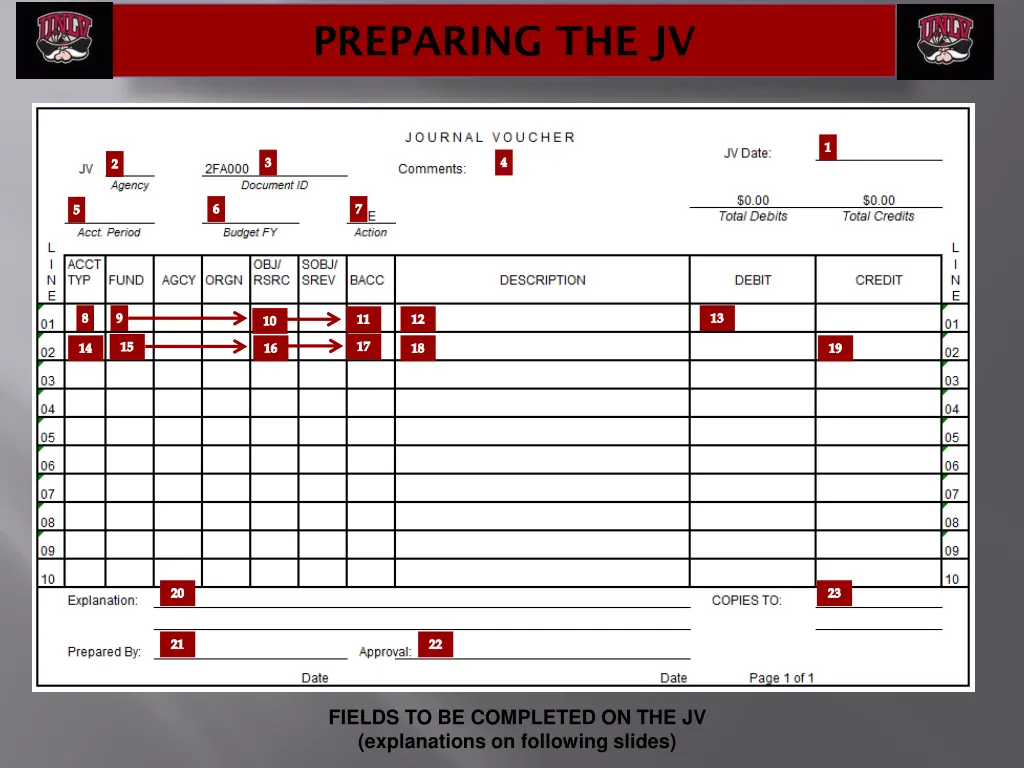 preparing the jv 1