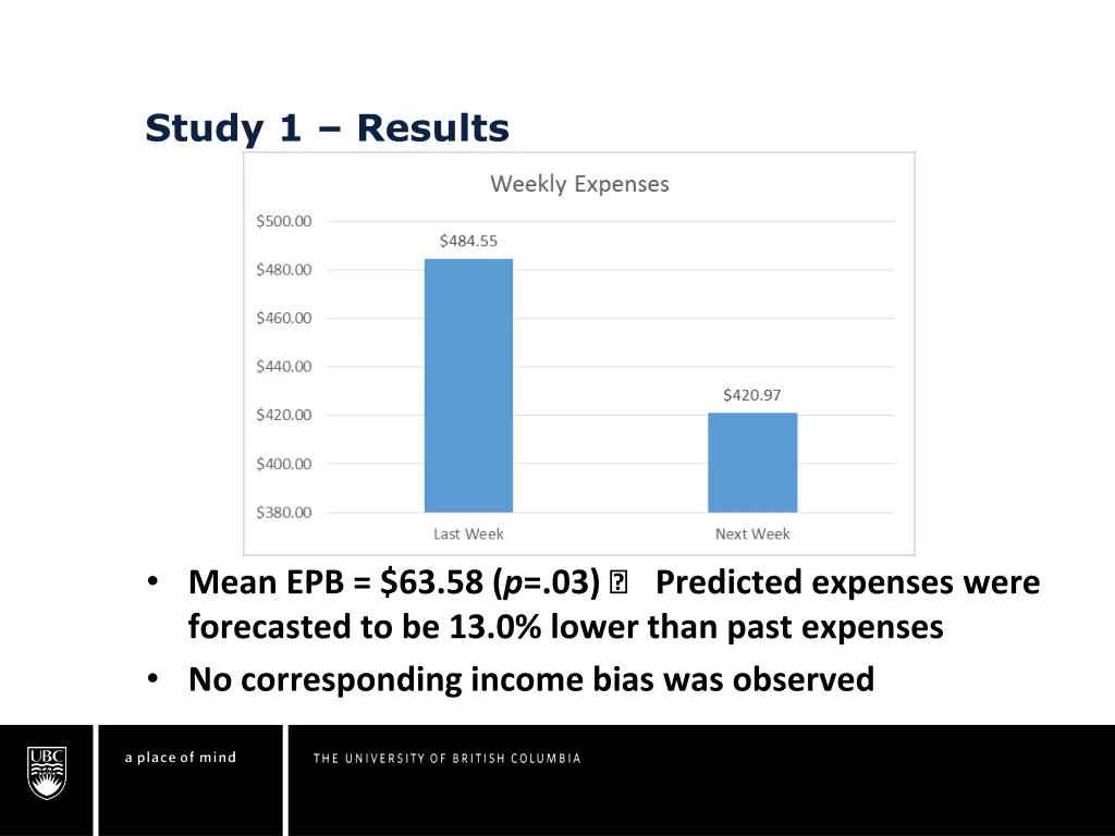 study 1 results