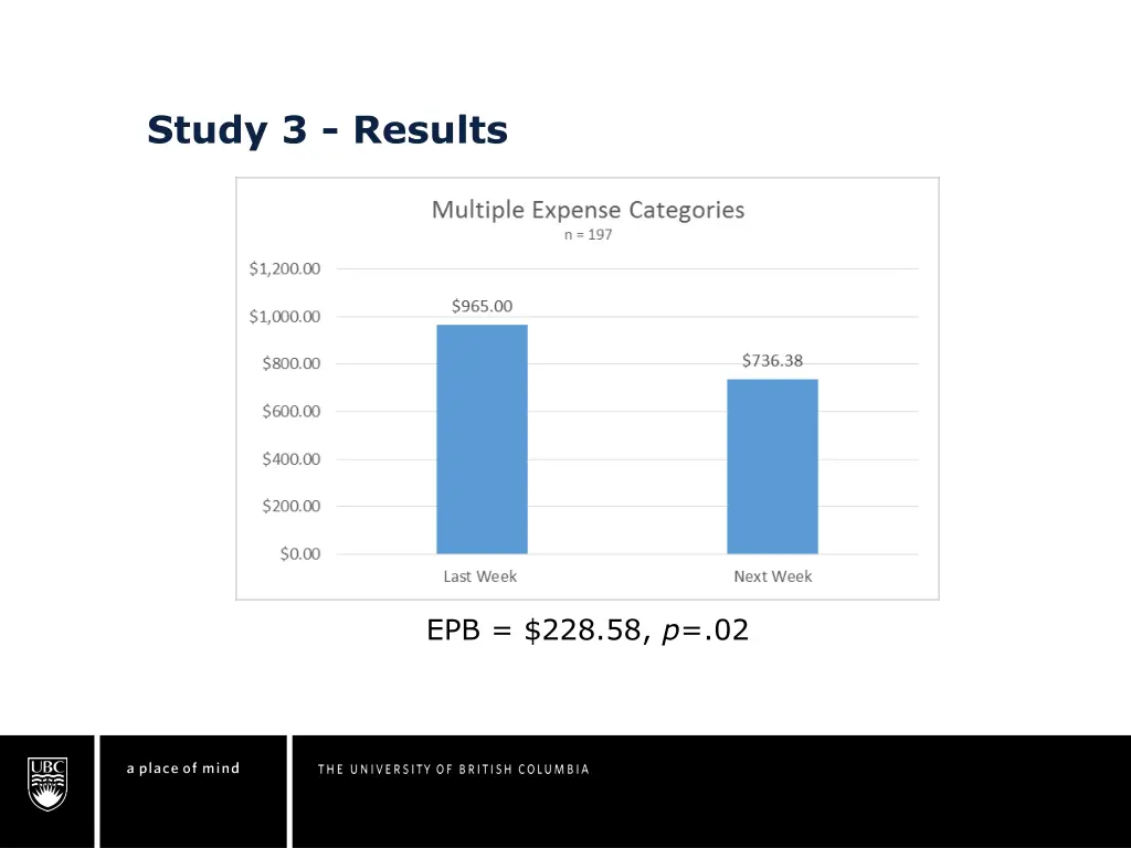 study 3 results 1