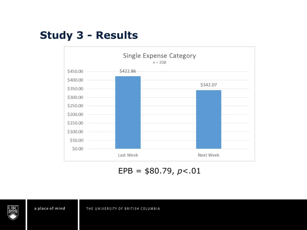 study 3 results