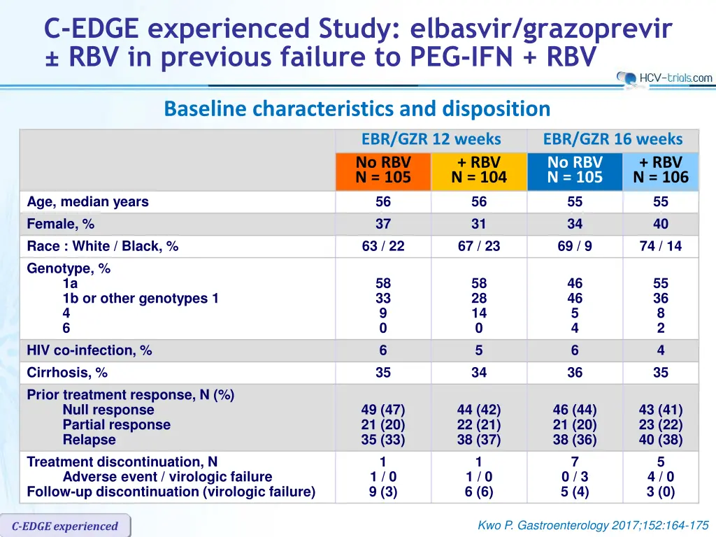 c edge experienced study elbasvir grazoprevir 1