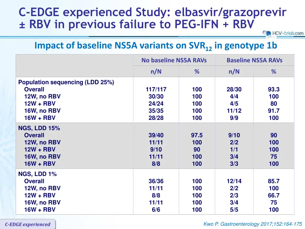 c edge experienced study elbasvir grazoprevir 10