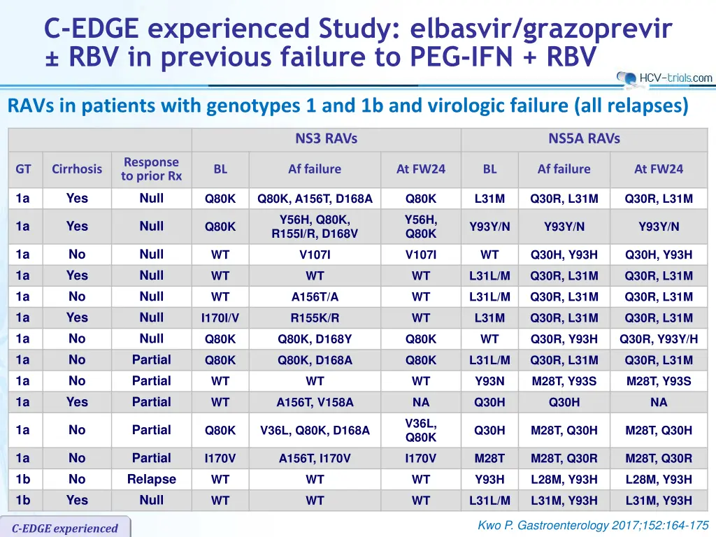 c edge experienced study elbasvir grazoprevir 11