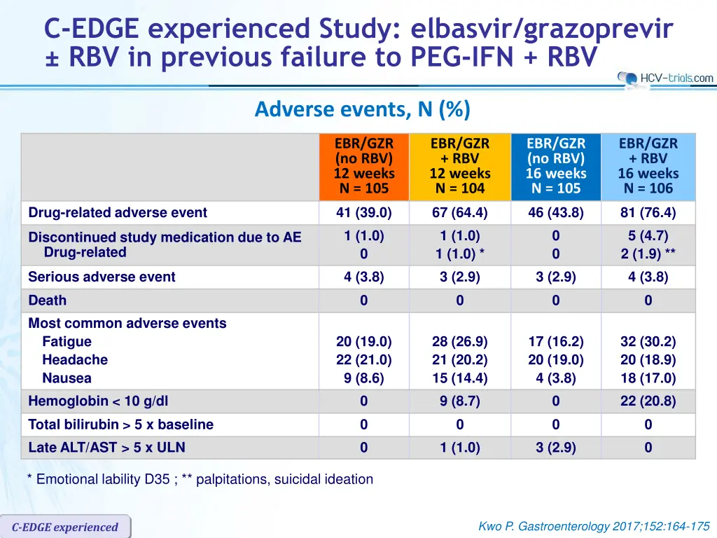 c edge experienced study elbasvir grazoprevir 12