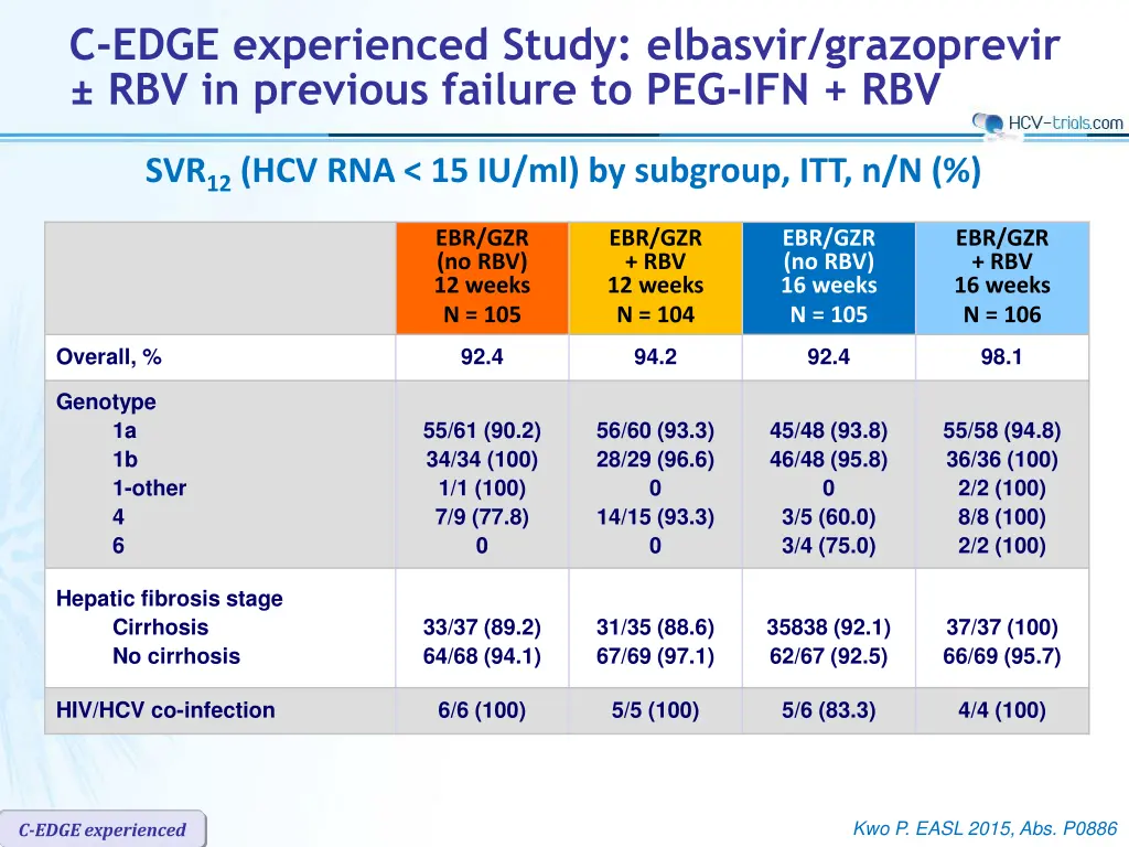 c edge experienced study elbasvir grazoprevir 3