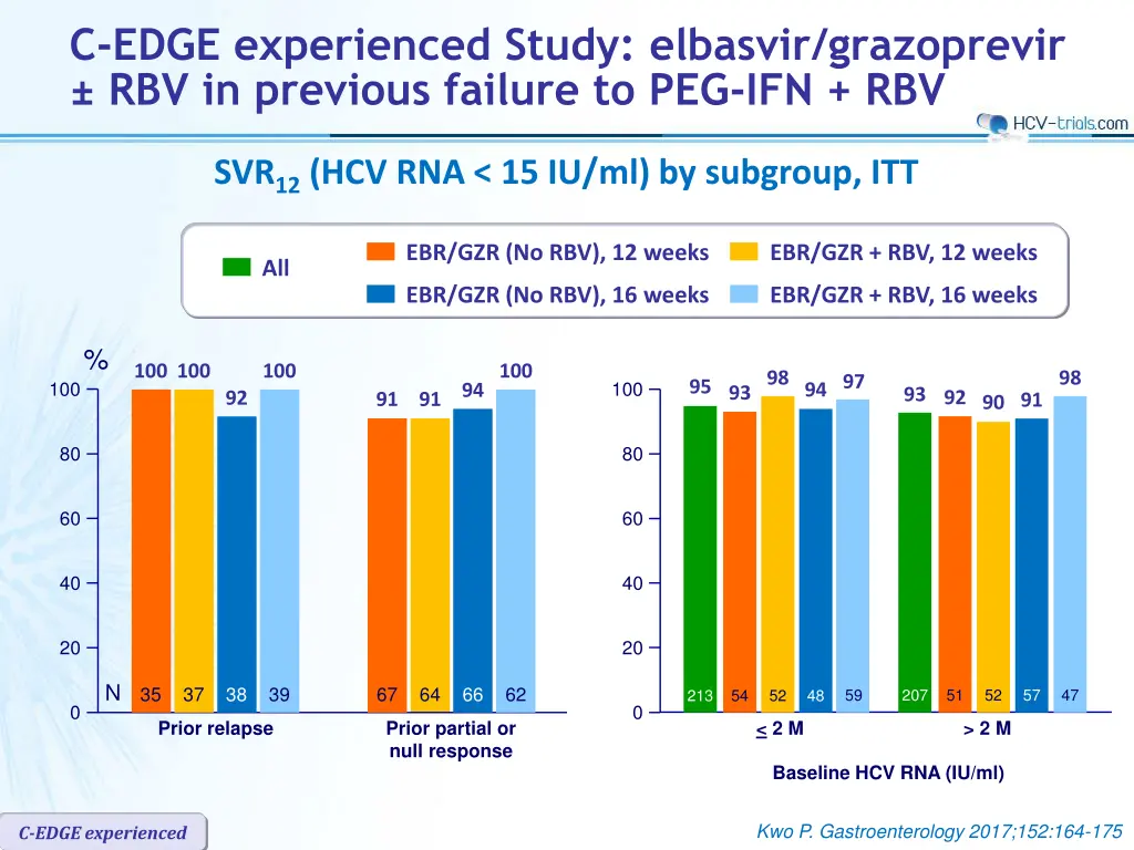 c edge experienced study elbasvir grazoprevir 4