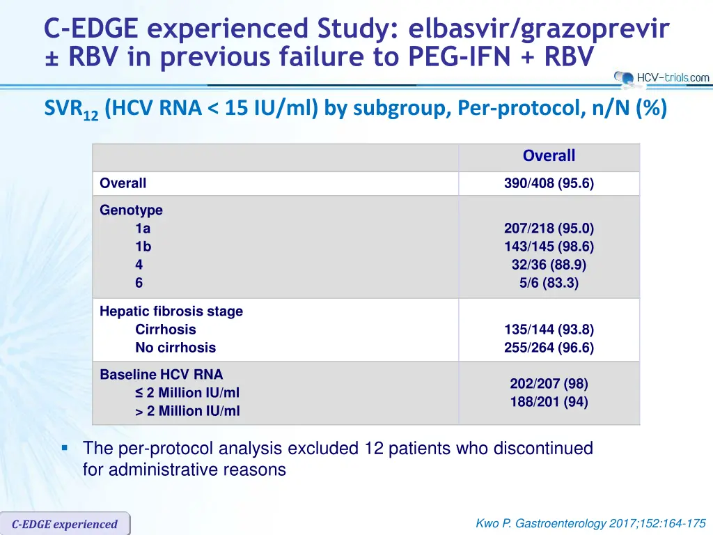 c edge experienced study elbasvir grazoprevir 5