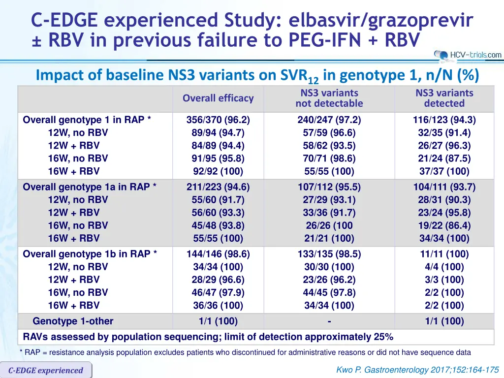 c edge experienced study elbasvir grazoprevir 7