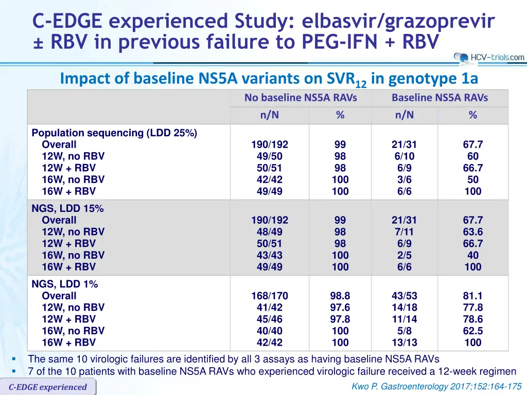 c edge experienced study elbasvir grazoprevir 9