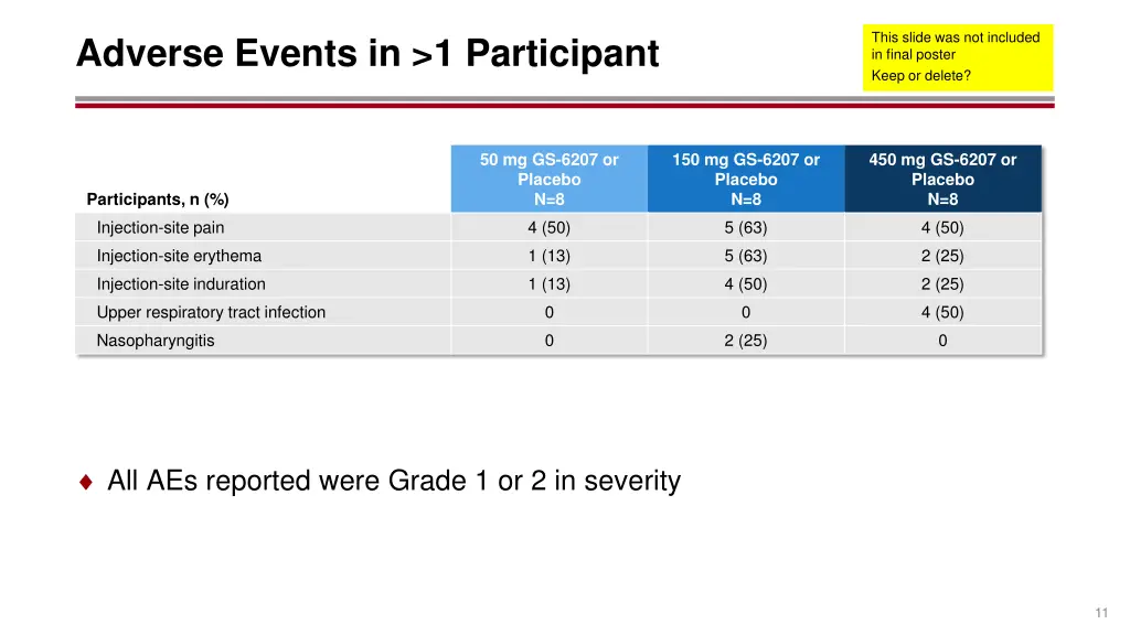 this slide was not included in final poster keep