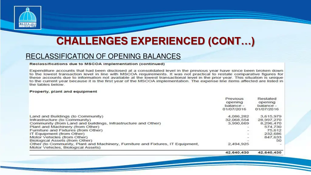 challenges experienced cont 3