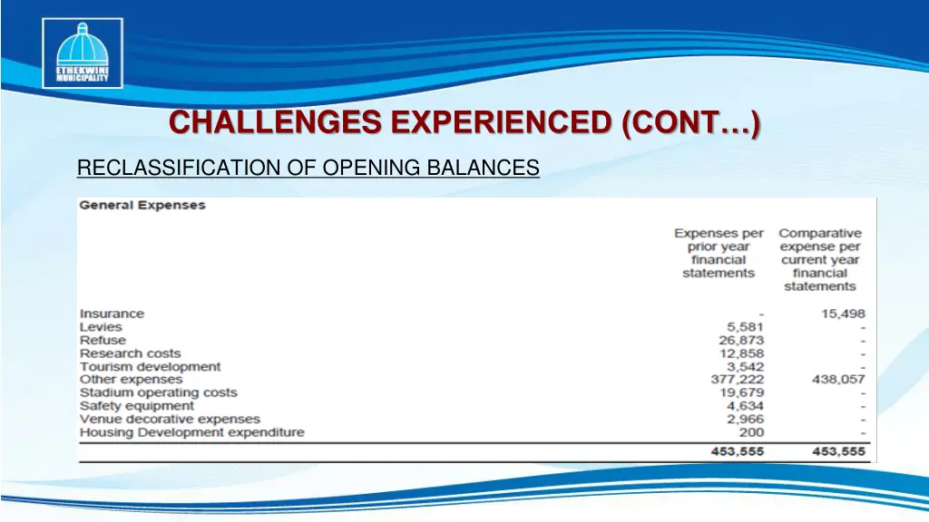 challenges experienced cont 4