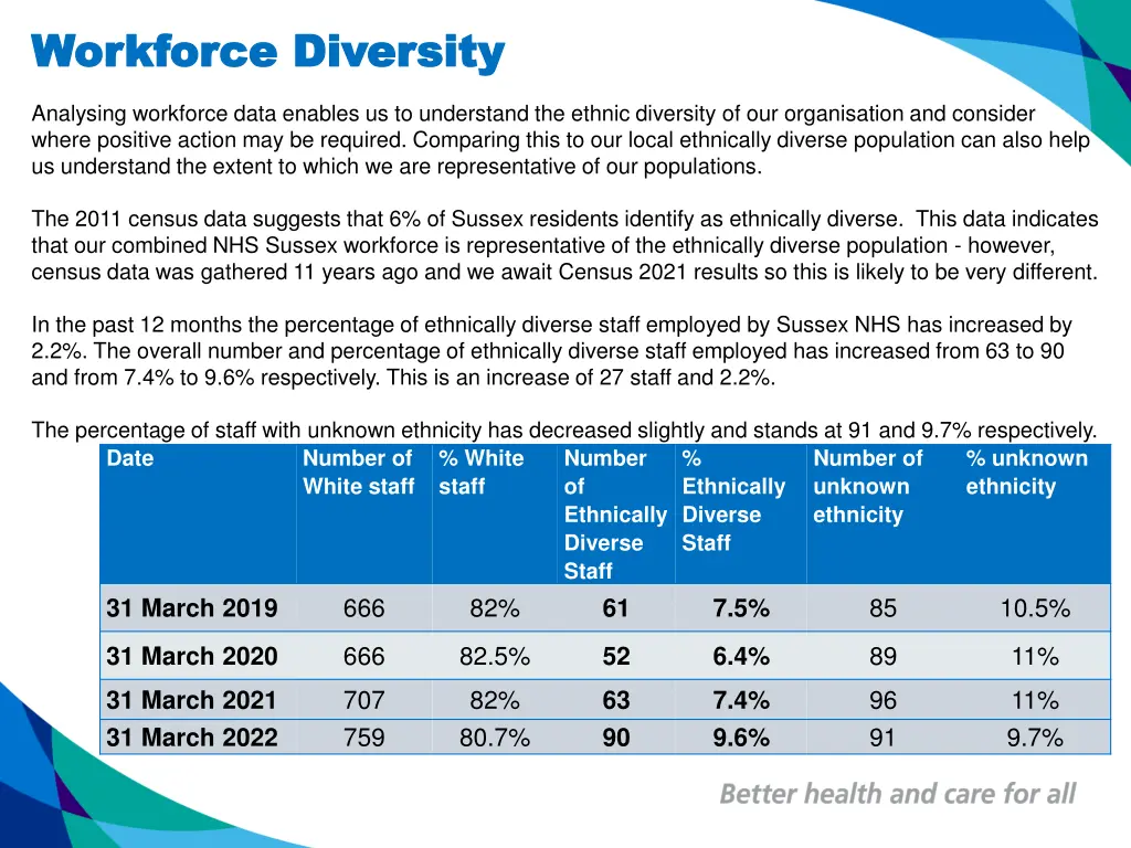 workforce diversity workforce diversity