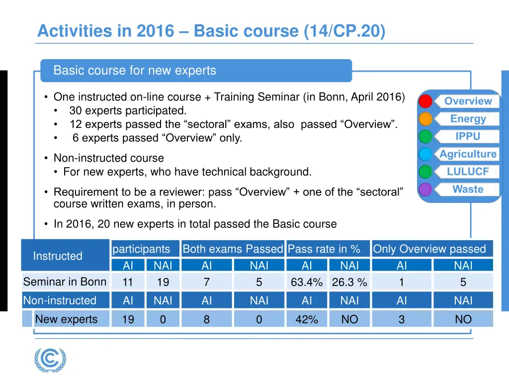 activities in 2016 basic course 14 cp 20