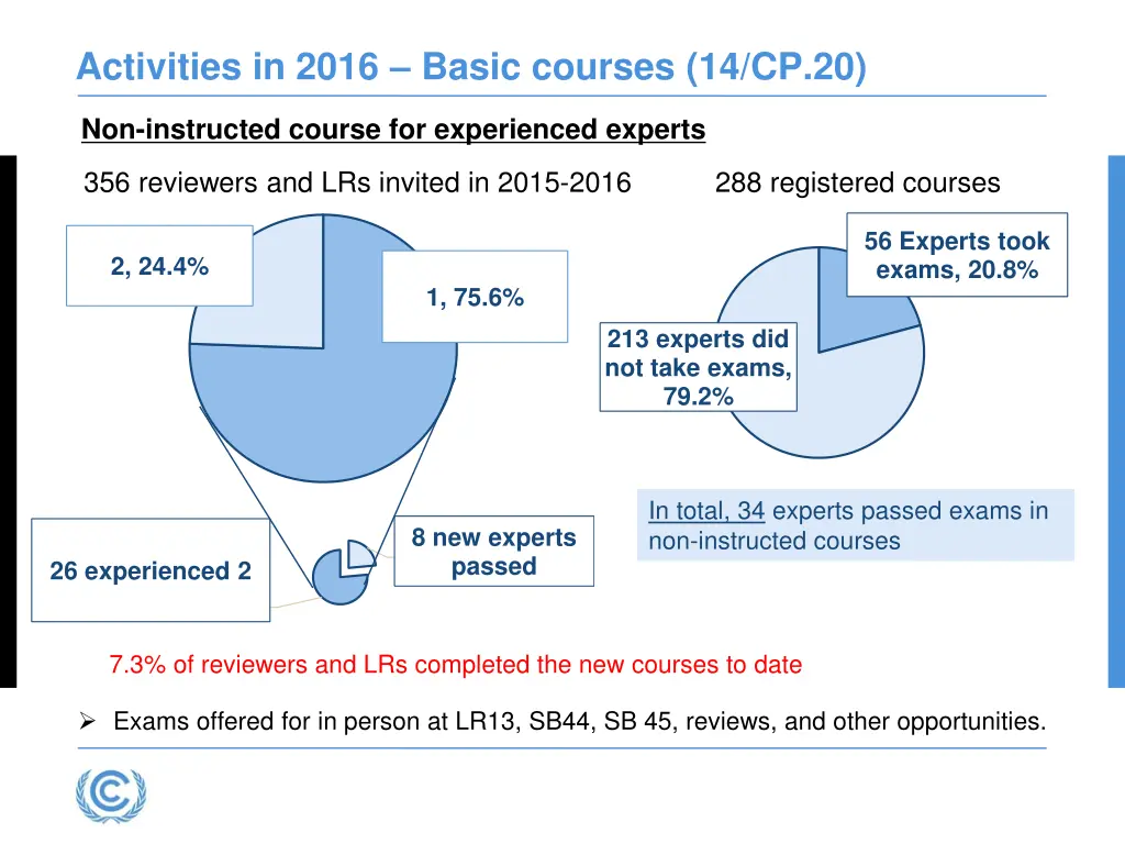 activities in 2016 basic courses 14 cp 20 1