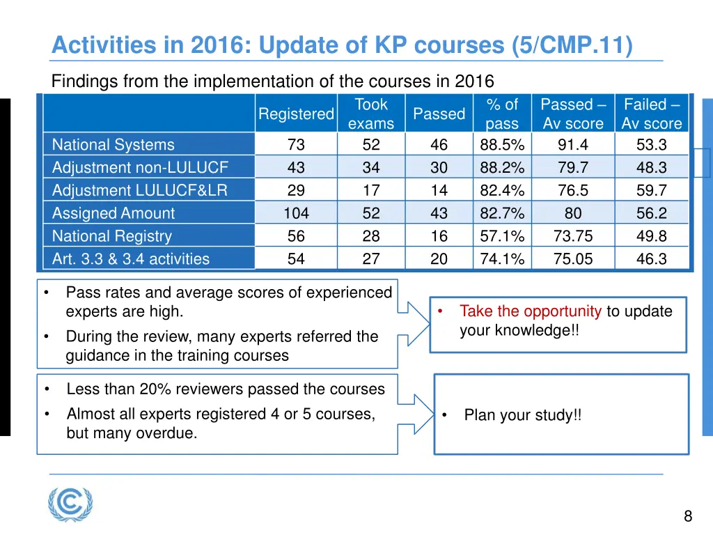 activities in 2016 update of kp courses 5 cmp 11 2