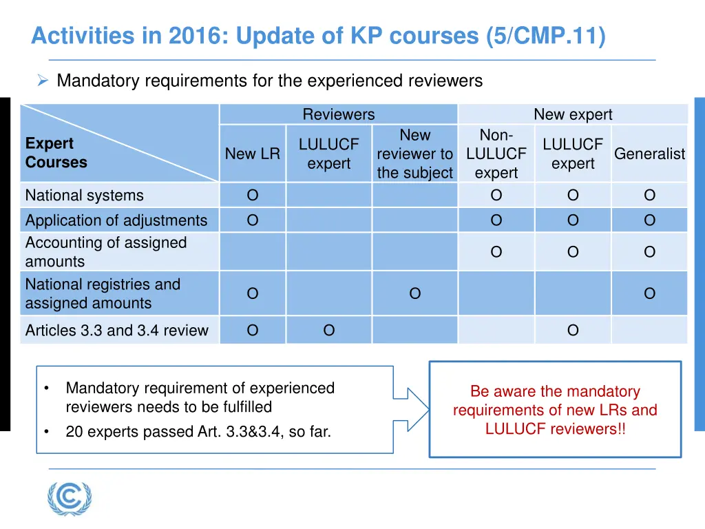 activities in 2016 update of kp courses 5 cmp 11 3