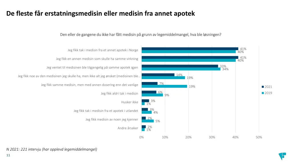 de fleste f r erstatningsmedisin eller medisin