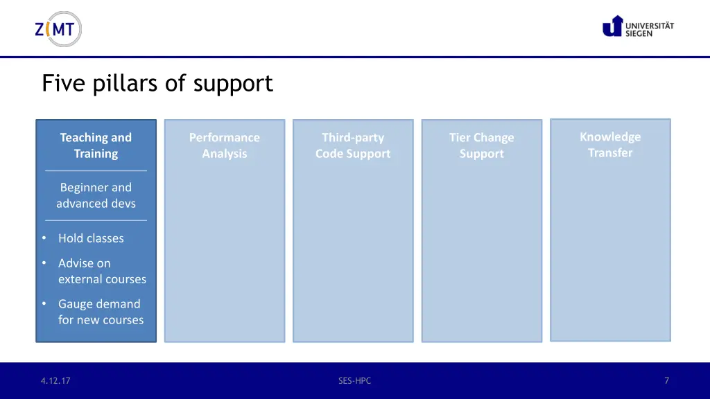 five pillars of support 1