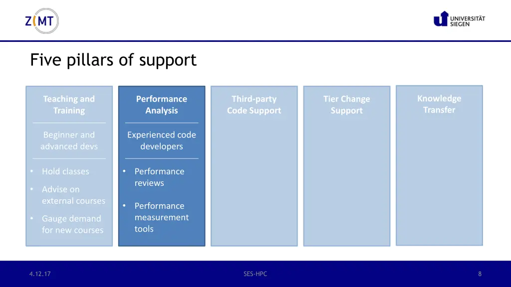 five pillars of support 2