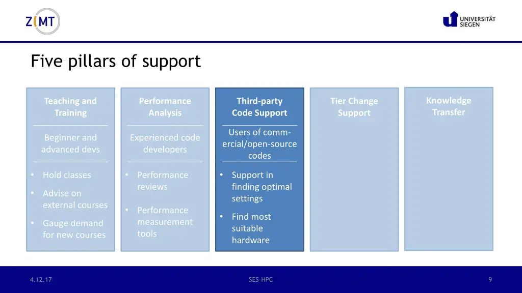 five pillars of support 3