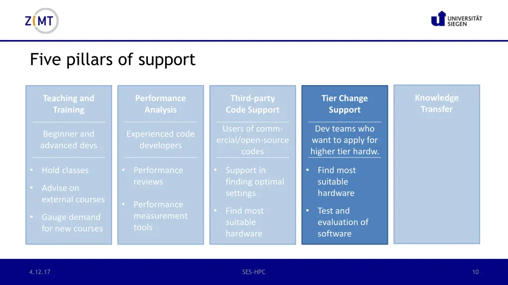 five pillars of support 4