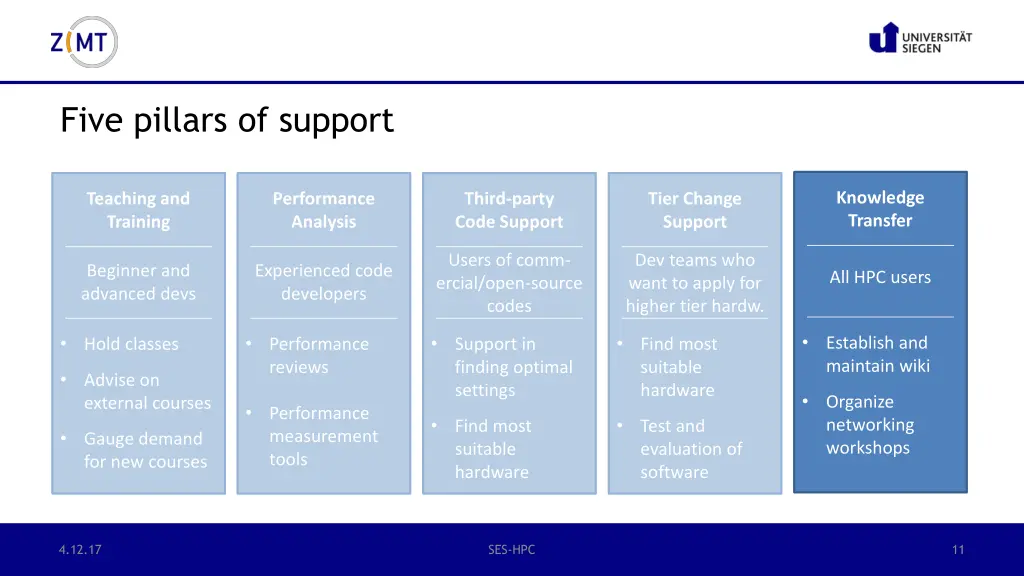 five pillars of support 5